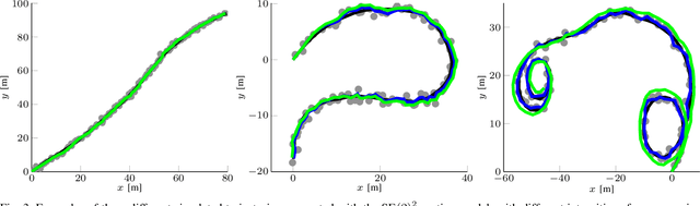 Figure 3 for Moving object tracking employing rigid body motion on matrix Lie groups