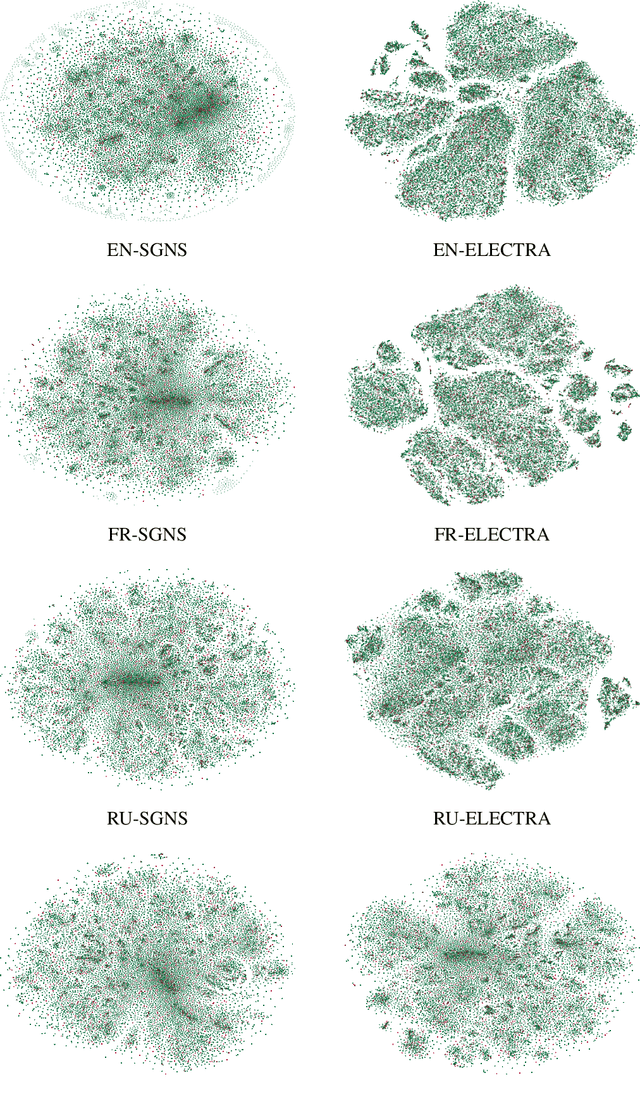 Figure 4 for IRB-NLP at SemEval-2022 Task 1: Exploring the Relationship Between Words and Their Semantic Representations