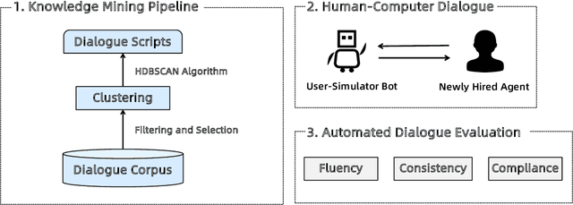 Figure 1 for AdaCoach: A Virtual Coach for Training Customer Service Agents