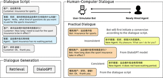 Figure 3 for AdaCoach: A Virtual Coach for Training Customer Service Agents