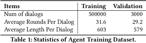 Figure 2 for AdaCoach: A Virtual Coach for Training Customer Service Agents