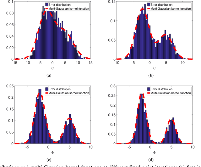 Figure 3 for Multi-Kernel Correntropy for Robust Learning