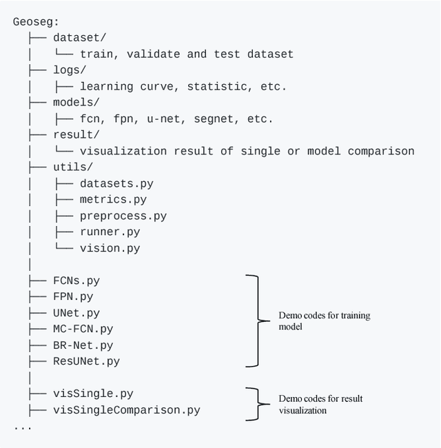 Figure 1 for Geoseg: A Computer Vision Package for Automatic Building Segmentation and Outline Extraction