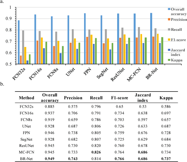 Figure 3 for Geoseg: A Computer Vision Package for Automatic Building Segmentation and Outline Extraction