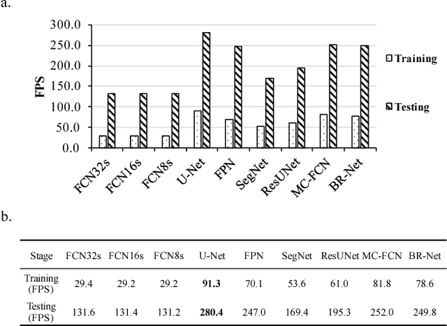 Figure 4 for Geoseg: A Computer Vision Package for Automatic Building Segmentation and Outline Extraction