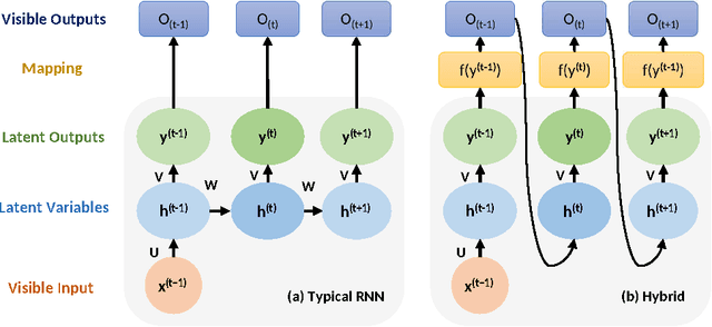 Figure 1 for Deep Action Sequence Learning for Causal Shape Transformation