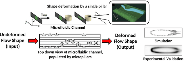 Figure 3 for Deep Action Sequence Learning for Causal Shape Transformation