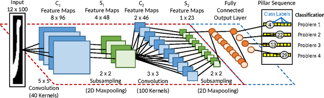 Figure 4 for Deep Action Sequence Learning for Causal Shape Transformation
