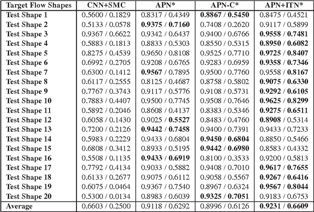 Figure 2 for Deep Action Sequence Learning for Causal Shape Transformation