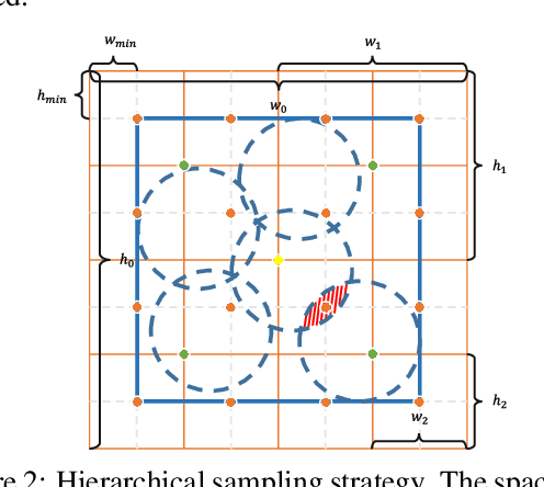 Figure 2 for A Flexible Pipeline for the Optimization of CSG Trees