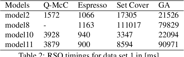 Figure 3 for A Flexible Pipeline for the Optimization of CSG Trees