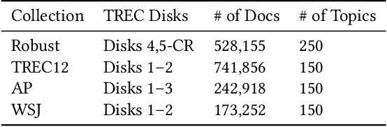 Figure 2 for Event-Driven Query Expansion