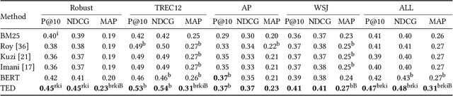 Figure 4 for Event-Driven Query Expansion