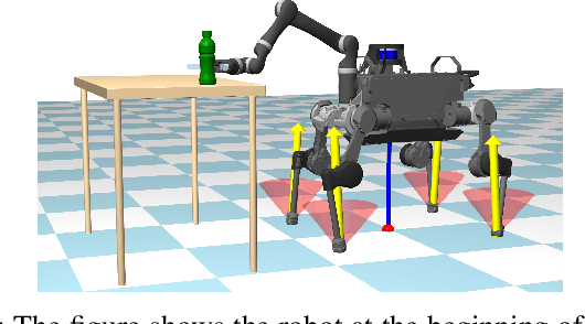 Figure 2 for Optimizing Dynamic Trajectories for Robustness to Disturbances Using Polytopic Projections