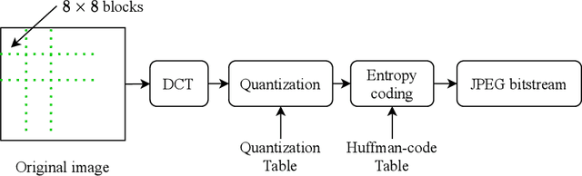 Figure 2 for EViT: Privacy-Preserving Image Retrieval via Encrypted Vision Transformer in Cloud Computing