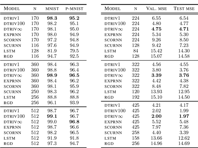Figure 1 for Trivializations for Gradient-Based Optimization on Manifolds