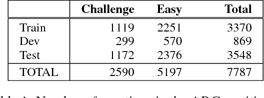 Figure 1 for Think you have Solved Question Answering? Try ARC, the AI2 Reasoning Challenge