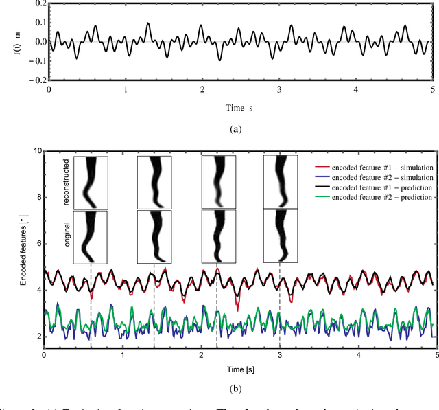 Figure 3 for Bodily aware soft robots: integration of proprioceptive and exteroceptive sensors