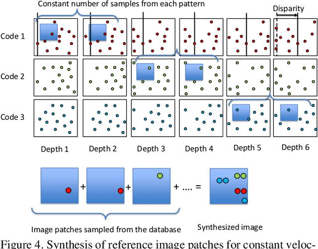 Figure 4 for Temporal shape super-resolution by intra-frame motion encoding using high-fps structured light