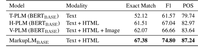 Figure 2 for MarkupLM: Pre-training of Text and Markup Language for Visually-rich Document Understanding