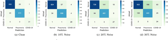 Figure 4 for RCoNet: Deformable Mutual Information Maximization and High-order Uncertainty-aware Learning for Robust COVID-19 Detection
