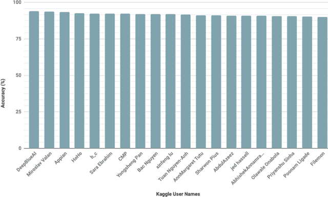 Figure 3 for iCassava 2019Fine-Grained Visual Categorization Challenge