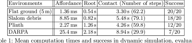 Figure 2 for Contact Planning for the ANYmal Quadruped Robot using an Acyclic Reachability-Based Planner