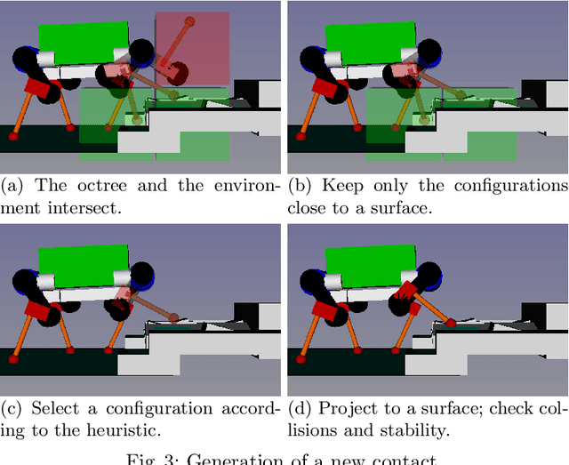 Figure 4 for Contact Planning for the ANYmal Quadruped Robot using an Acyclic Reachability-Based Planner