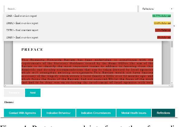 Figure 1 for Predicting Themes within Complex Unstructured Texts: A Case Study on Safeguarding Reports