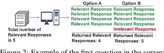 Figure 3 for Predicting Themes within Complex Unstructured Texts: A Case Study on Safeguarding Reports
