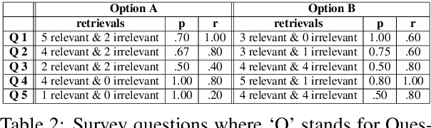 Figure 4 for Predicting Themes within Complex Unstructured Texts: A Case Study on Safeguarding Reports