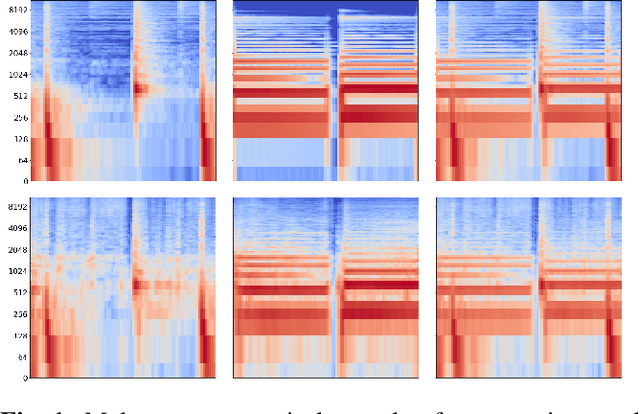 Figure 2 for Unsupervised Source Separation via Bayesian Inference in the Latent Domain