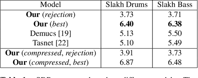 Figure 1 for Unsupervised Source Separation via Bayesian Inference in the Latent Domain