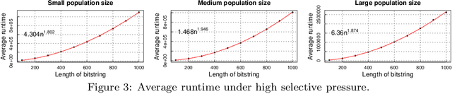 Figure 2 for Runtime Analysis of the Univariate Marginal Distribution Algorithm under Low Selective Pressure and Prior Noise