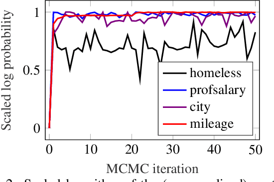 Figure 2 for Probabilistic Formulation of the Take The Best Heuristic
