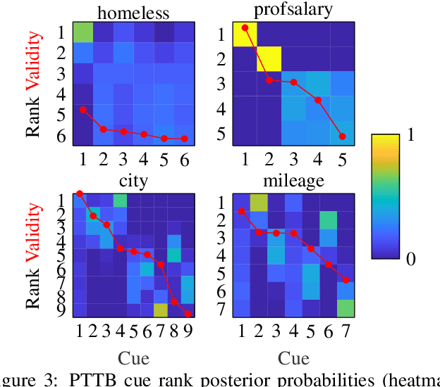 Figure 3 for Probabilistic Formulation of the Take The Best Heuristic
