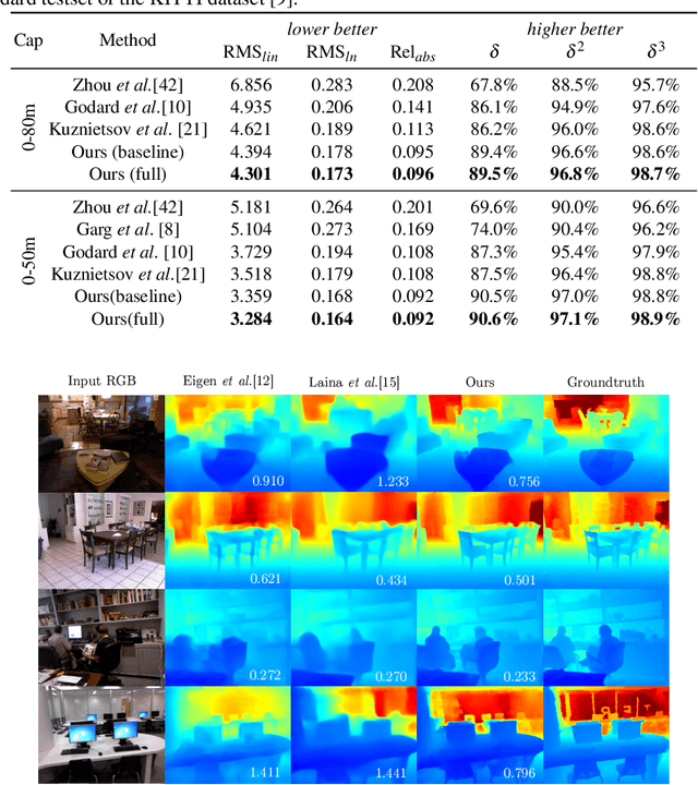 Figure 4 for ENG: End-to-end Neural Geometry for Robust Depth and Pose Estimation using CNNs