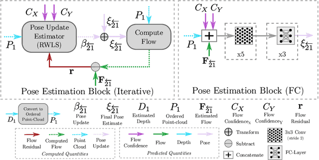 Figure 3 for ENG: End-to-end Neural Geometry for Robust Depth and Pose Estimation using CNNs