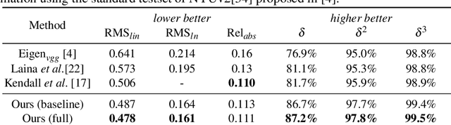 Figure 2 for ENG: End-to-end Neural Geometry for Robust Depth and Pose Estimation using CNNs