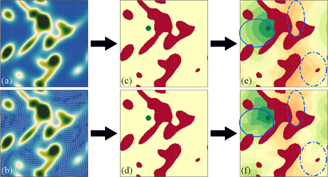 Figure 2 for Dynamic programming with partial information to overcome navigational uncertainty in a nautical environment