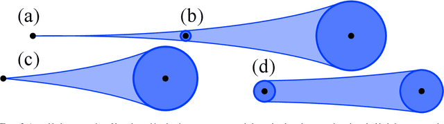 Figure 3 for Dynamic programming with partial information to overcome navigational uncertainty in a nautical environment