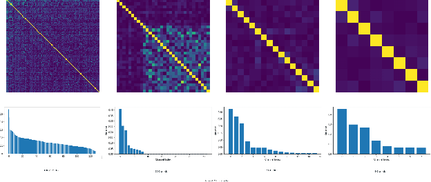 Figure 3 for Feature Compression for Rate Constrained Object Detection on the Edge