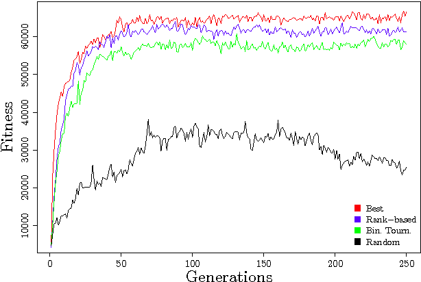 Figure 4 for Comparison of Selection Methods in On-line Distributed Evolutionary Robotics