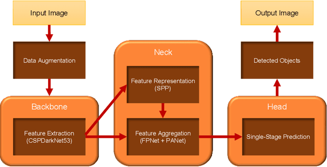 Figure 1 for Ammunition Component Classification Using Deep Learning