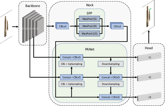 Figure 3 for Ammunition Component Classification Using Deep Learning