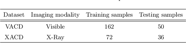 Figure 2 for Ammunition Component Classification Using Deep Learning