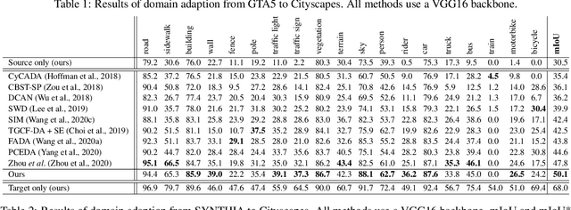 Figure 2 for Semantically Consistent Image-to-Image Translation for Unsupervised Domain Adaptation