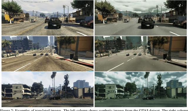 Figure 4 for Semantically Consistent Image-to-Image Translation for Unsupervised Domain Adaptation