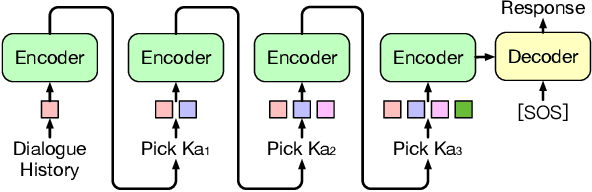 Figure 3 for Knowledge-Grounded Dialogue with Reward-Driven Knowledge Selection