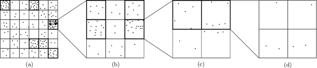 Figure 3 for An $\tilde{O}(n^{5/4})$ Time $\varepsilon$-Approximation Algorithm for RMS Matching in a Plane